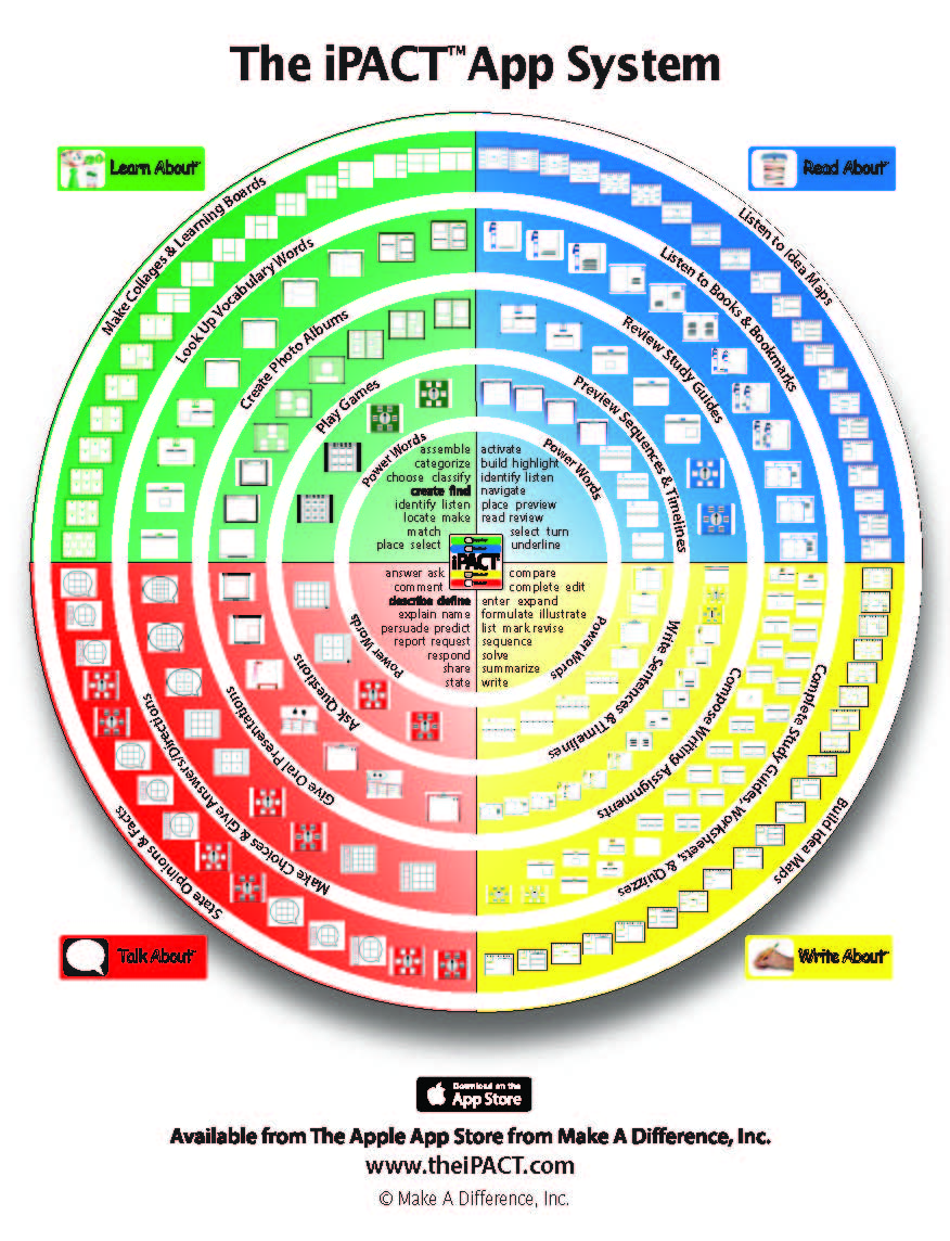 iPACT_Wheel