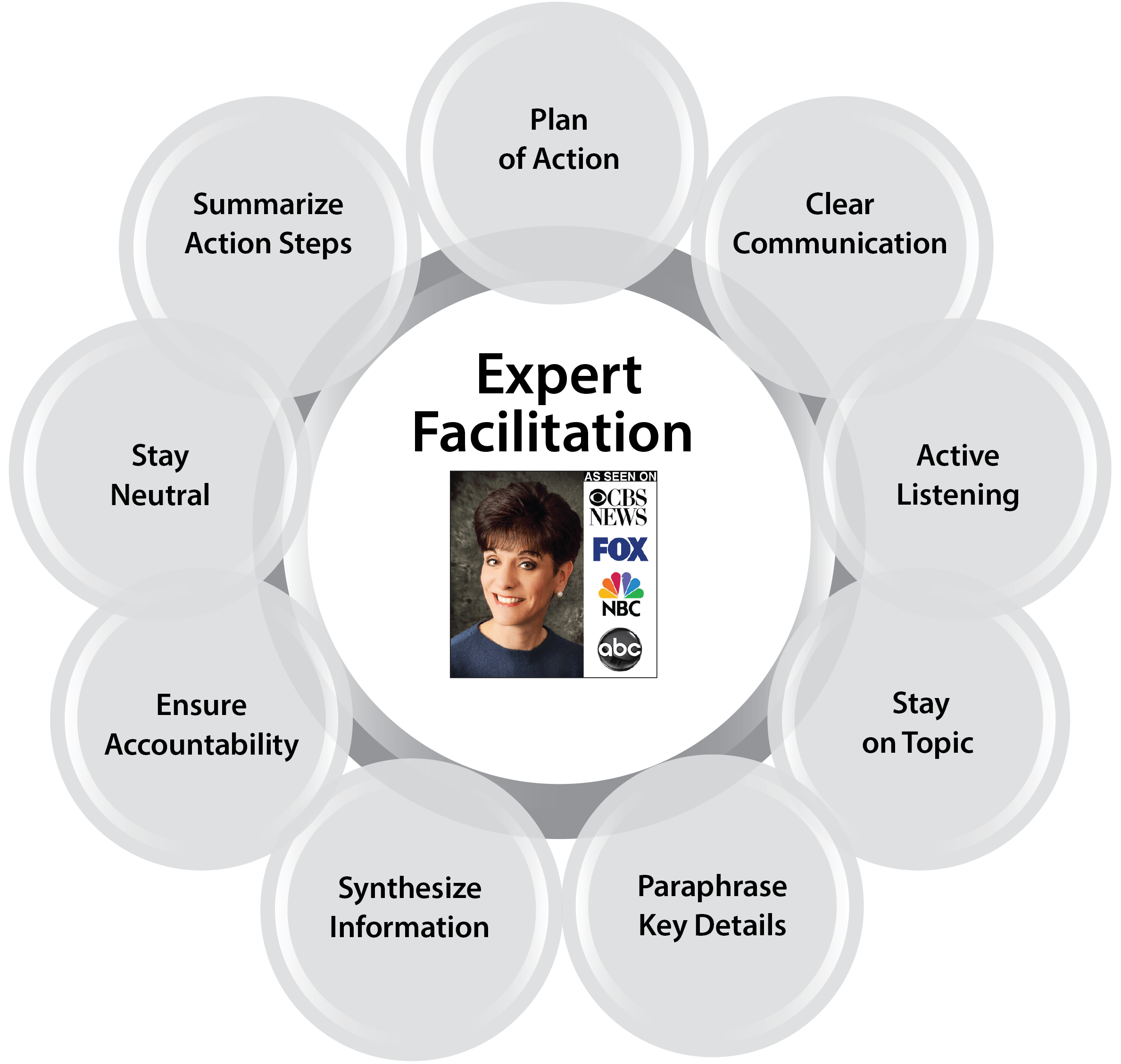 expert facilitation categories